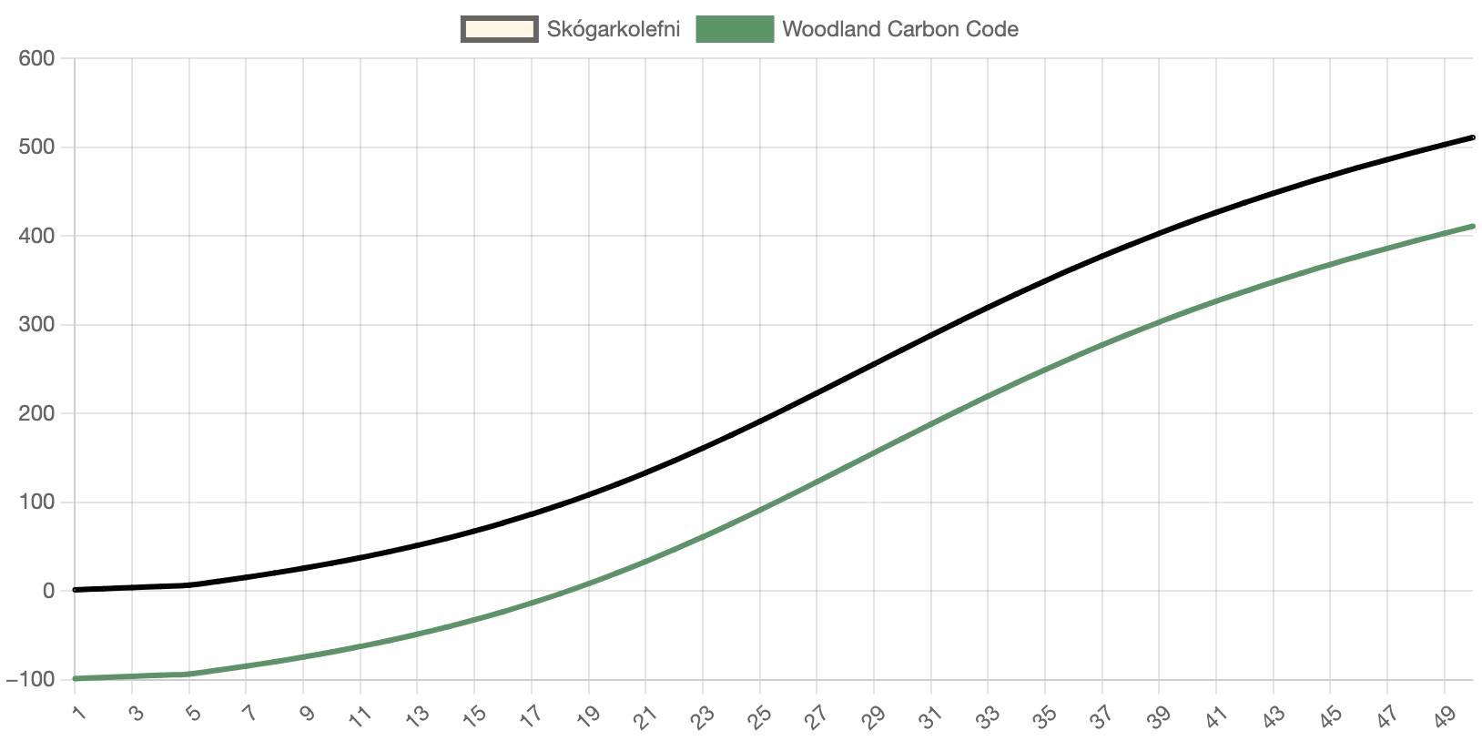 skogarkolefni-wcc-10-percent